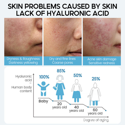Hyaluronic Acid Face Serum Anti-Aging Shrink Pore Whitening